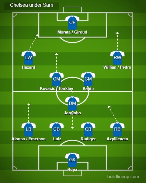 The difference in Sarri's and Lampard's Chelsea FC management - Chelsea ...