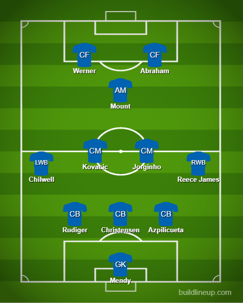 Chelsea's Predicted Lineup against Sheffield United