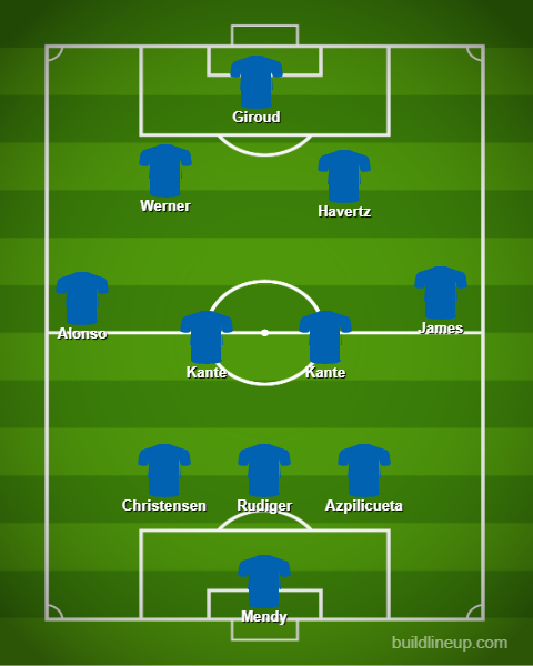 Chelsea Vs Atletico Madrid Chelsea Predicted Lineups Ucl 2020 21