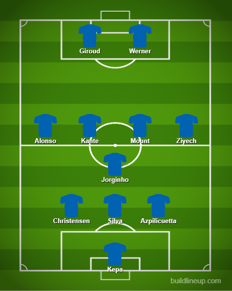 Chelsea Vs Manchester City Chelsea Predicted Lineups Fa Cup 20 21