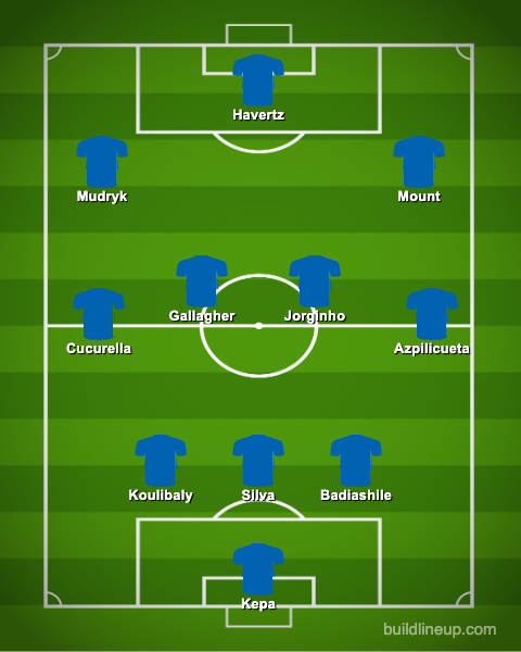 Chelsea's Predicted 11