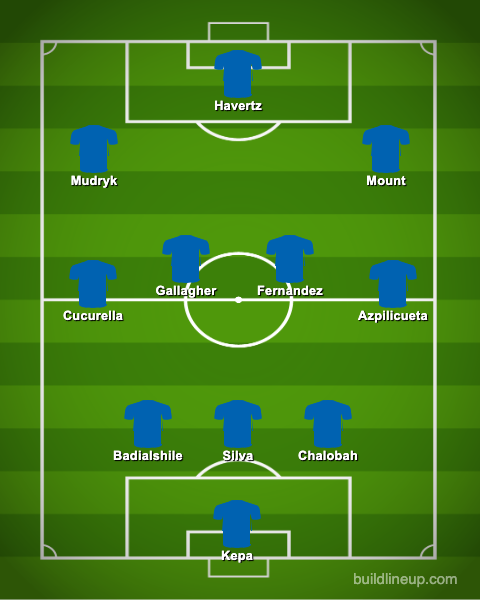 Chelsea's Predicted 11