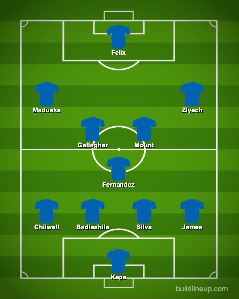 Chelsea's Predicted XI