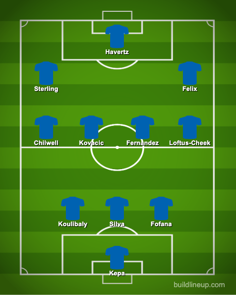 Chelsea's Predicted Line Up - Starting XI