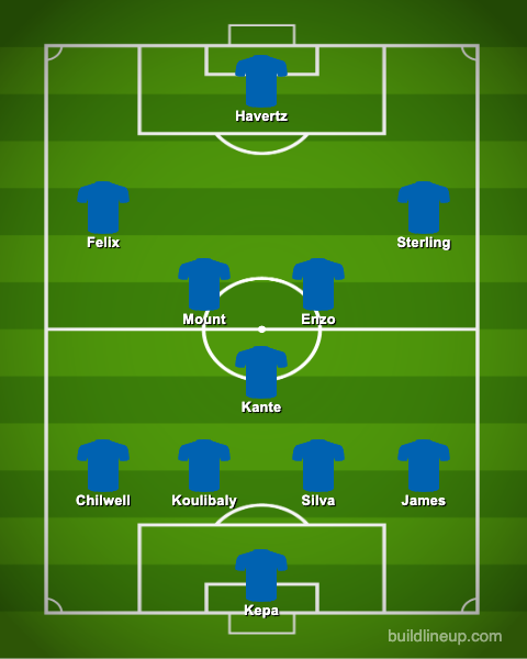 Chelsea's Predicted XI