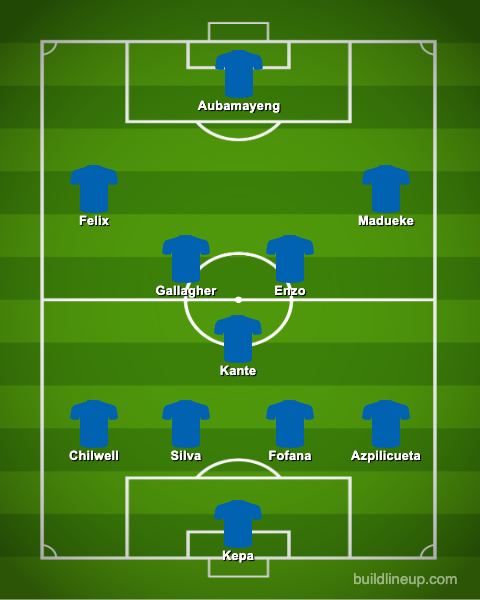 Chelsea's Predicted XI