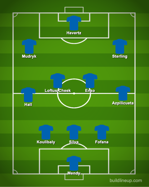 Chelsea's Predicted XI