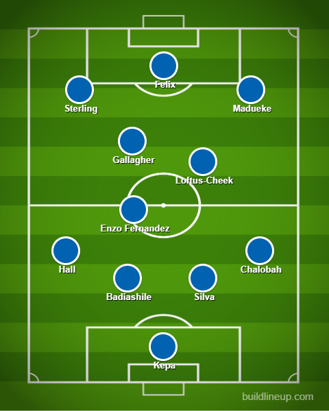 Chelsea's Predicted XI