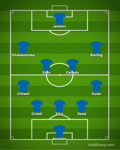 Chelsea's Predicted 11