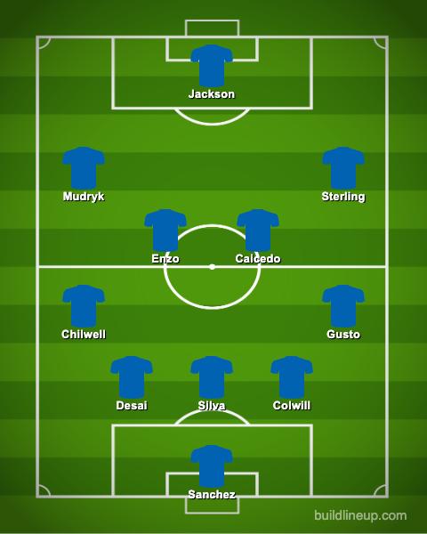 Chelsea's Predicted 11