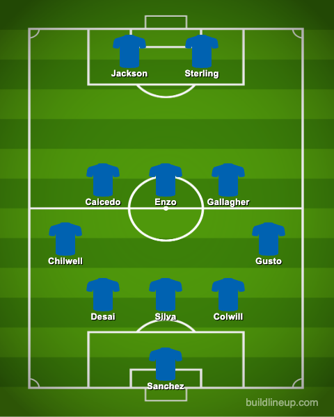 Chelsea's Predicted XI