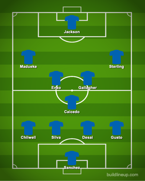 Chelsea's Predicted XI