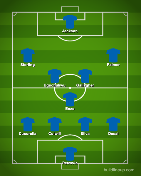 Chelsea's Predicted XI