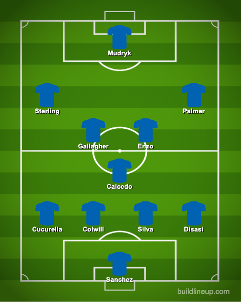 Chelsea's Predicted XI