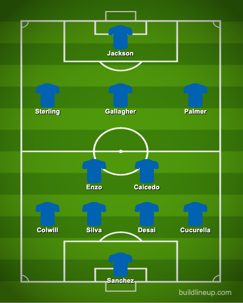 Chelsea's Predicted XI