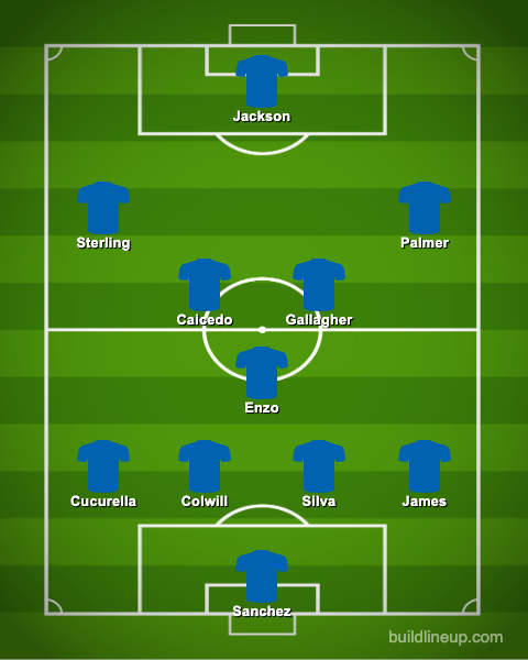 Chelsea's Predicted XI