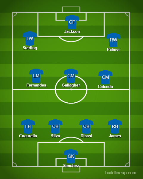 Chelsea's Predicted Starting XI