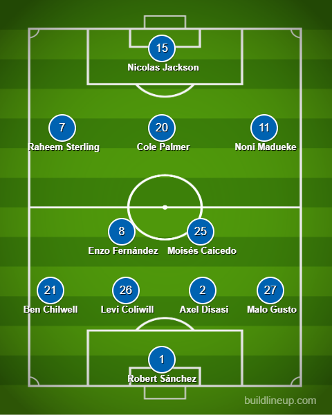Predictated Line up - Chelsea vs Brentford 