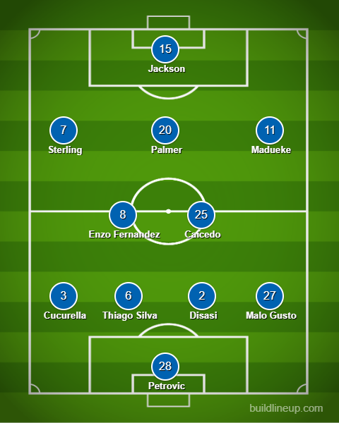 Chelsea's Predicted XI