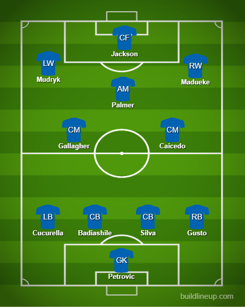 Chelsea's Predicted Starting XI
