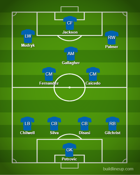 Chelsea‘s Predicted XI 