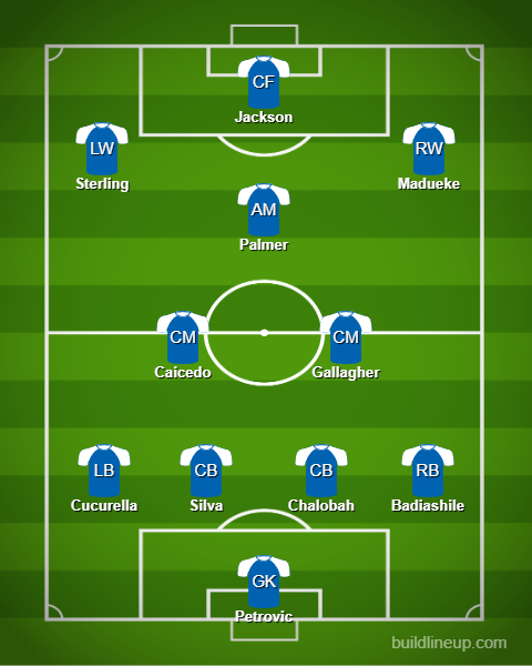 Chelsea's Predicted XI