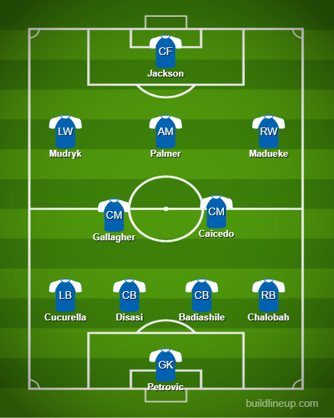 Chelsea's Predicted Lineup - Starting 11